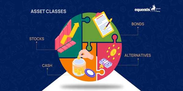 A Beginner’s Guide To Investing In The Stock Market